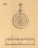Meccanismi binari semplici, classe dei cunei ed eccentricii, tav. 5, fig. 150