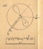 Meccanismi binari semplici, classe dei cunei ed eccentricii, tav. 5, fig. 160