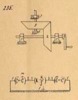 Meccanismi binari semplici, classe delle ruote di frizione, tav. 8, fig. 235