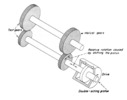 Methods for testing gears, by helical gears.
