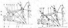 Kinematic Schema of Mowing Mechanism