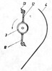 Cutting Mechanism Section