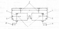 Location schedule contretemps synchronized mechanisms