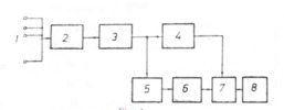 Block diagram of the device