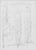 Tav. 37, Norton Charles, Nouveaus système de machine à coudre dite de poche