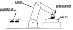 Scheme of the molding polishing system with robot