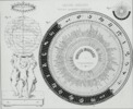 Tav. 127, Gallino Gregorio, Orologio geografico universale