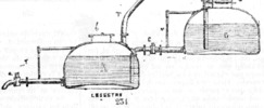 Scheme from the distillation alembic of Mr. Cellier Blumenthal II.