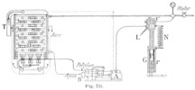 Scheme Serpollet´s flash vaporization boiler.