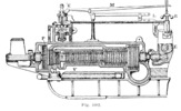 Parsons turbine Scheme.
