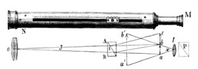 Image of Rochon's micrometer