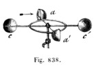Scheme from a traditional anemometer.