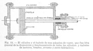 Piston cylinder plane.