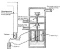 Solenoid operated valve.