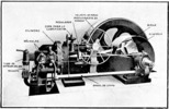 Complete scheme from a gas engine.