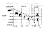 Relationship between the machining accuracy and the year.