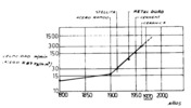 Relationship between machining speed hard metal year.