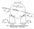 Wälzbewegung im Wülfel- Kugel- Getriebe, Aufteilung im Bohr- und Wälzanteil
