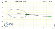 Six bar linkage. Slider crank kinematic chain connected in parallel with a slider crank-1 (Variant 2)