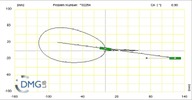 Six bar linkage. Slider crank kinematic chain connected in parallel with a slider crank-1 (Variant 4)