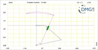 Six bar linkage. Inverted slider crank kinematic chain connected in parallel with a four bar linkage -3 (Variant 2)