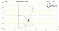 Six bar linkage. Inverted slider crank kinematic chain connected in parallel with a four bar linkage -3 (Variant 8)