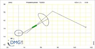 Six bar linkage. Inverted slider crank kinematic chain connected in parallel with a four bar linkage -4 (Variant 4)