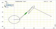 Six bar linkage. Inverted slider crank kinematic chain connected in parallel with a four bar linkage -4 (Variant 8)