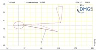 Six bar linkage. RRR kinematic chain connected in parallel with a four bar linkage -1 (Variant 1)