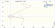 Six bar linkage. RRR kinematic chain connected in parallel with a four bar linkage -1 (Variant 3)