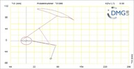 Six bar linkage. RRR kinematic chain connected in parallel with a four bar linkage -1 (Variant 4)