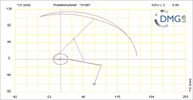 Six bar linkage. RRR kinematic chain connected in parallel with a four bar linkage -1 (Variant 5)