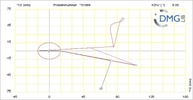 Six bar linkage. RRR kinematic chain connected in parallel with a four bar linkage -1 (Variant 6)