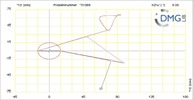 Six bar linkage. RRR kinematic chain connected in parallel with a four bar linkage -1 (Variant 7)