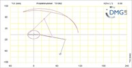 Six bar linkage. RRR kinematic chain connected in parallel with a four bar linkage -1 (Variant 10)