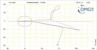 Six bar linkage. RRR kinematic chain connected in parallel with a four bar linkage -1 (Variant 11)