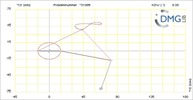 Six bar linkage. RRR kinematic chain connected in parallel with a four bar linkage -1 (Variant 13)