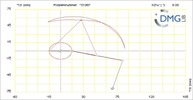 Six bar linkage. RRR kinematic chain connected in parallel with a four bar linkage -1 (Variant 15)