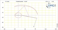 Six bar linkage. RRR kinematic chain connected in parallel with a four bar linkage -1 (Variant 15)