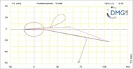 Six bar linkage. RRR kinematic chain connected in parallel with a four bar linkage -1 (Variant 16)