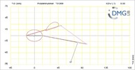 Six bar linkage. RRR kinematic chain connected in parallel with a four bar linkage -1 (Variant 17)