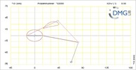 Six bar linkage. RRR kinematic chain connected in parallel with a four bar linkage -1 (Variant 18)