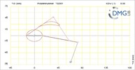 Six bar linkage. RRR kinematic chain connected in parallel with a four bar linkage -1 (Variant 19)