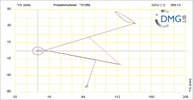 Six bar linkage. RRR kinematic chain connected in parallel with a four bar linkage -3 (Variant 1)