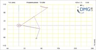 Six bar linkage. RRR kinematic chain connected in parallel with a four bar linkage -3 (Variant 3)