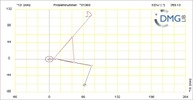 Six bar linkage. RRR kinematic chain connected in parallel with a four bar linkage -3 (Variant 5)