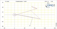 Six bar linkage. RRR kinematic chain connected in parallel with a four bar linkage -3 (Variant 6)