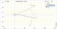 Six bar linkage. RRR kinematic chain connected in parallel with a four bar linkage -3 (Variant 7)