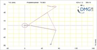 Six bar linkage. RRR kinematic chain connected in parallel with a four bar linkage -3 (Variant 8)