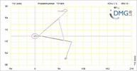Six bar linkage. RRR kinematic chain connected in parallel with a four bar linkage -3 (Variant 9)